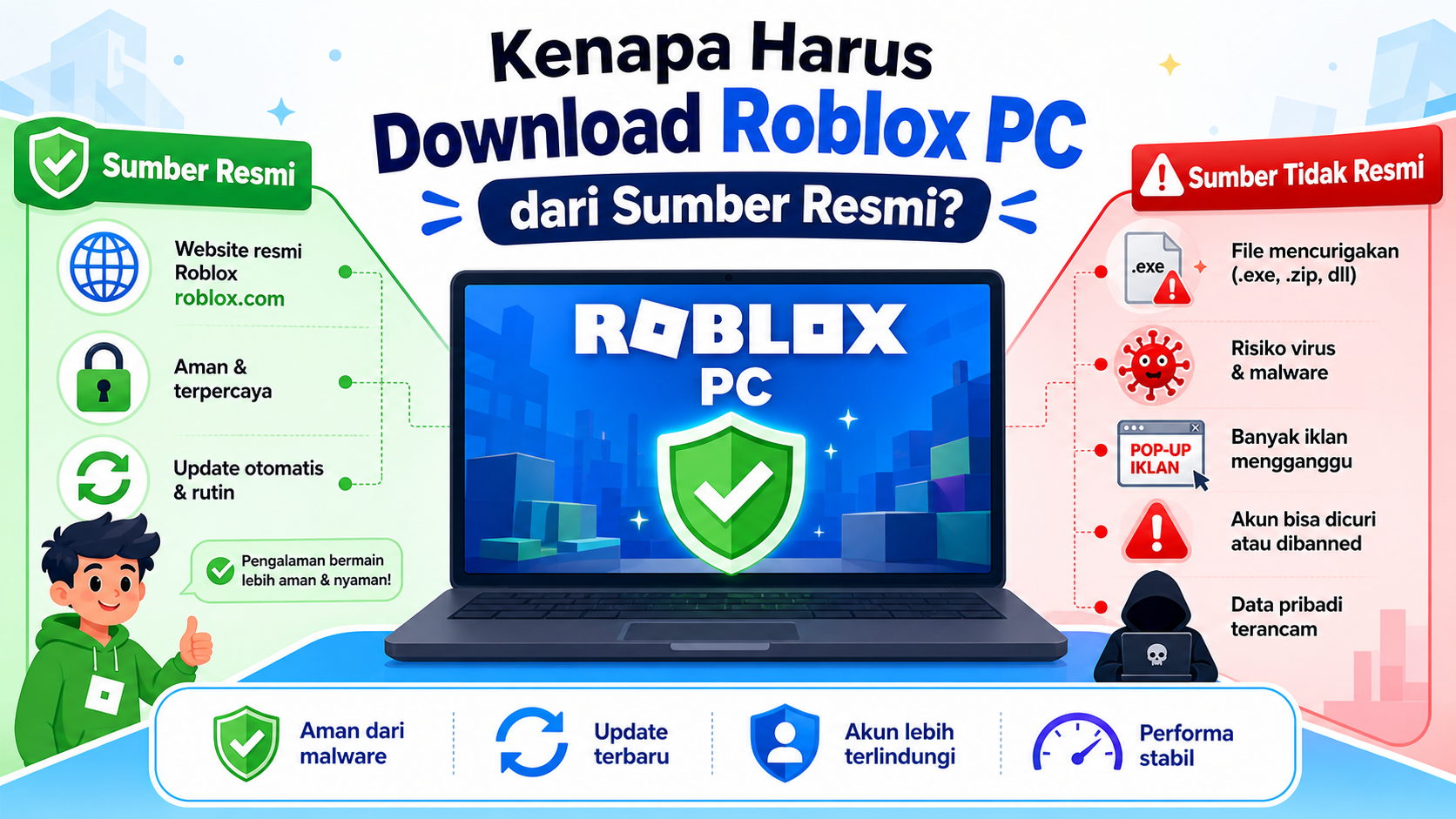 Kenapa Harus Download Roblox PC dari Sumber Resmi? - roblox