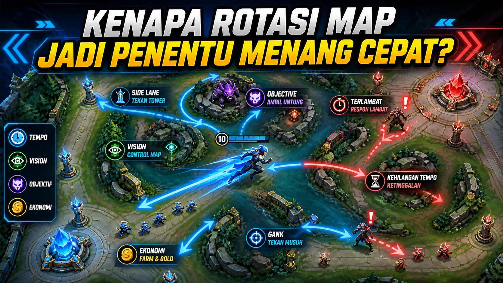 Kenapa Rotasi Map Jadi Penentu Menang Cepat? - multiplayer